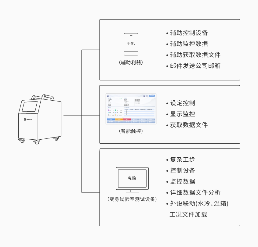 芒果体育便携式电池组充放电测试仪_详情-01.png
