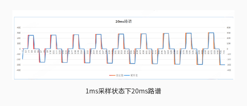 芒果体育600kW1650V电池组工况模拟测试系统详情二.jpg