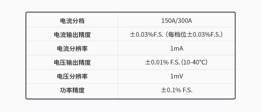 芒果体育600kW1650V电池组工况模拟测试系统.jpg