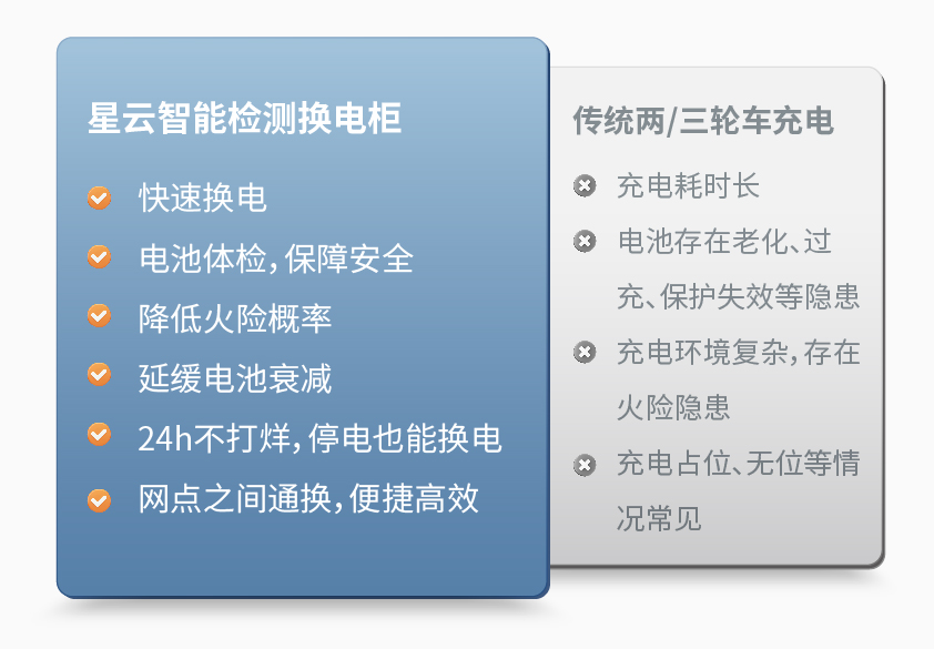 芒果体育智能检测换电柜详情图三.jpg