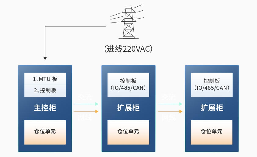 芒果体育智能检测换电柜详情图六.jpg